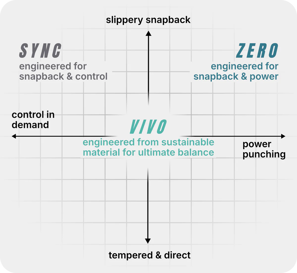 ReString VIVO - Single Set